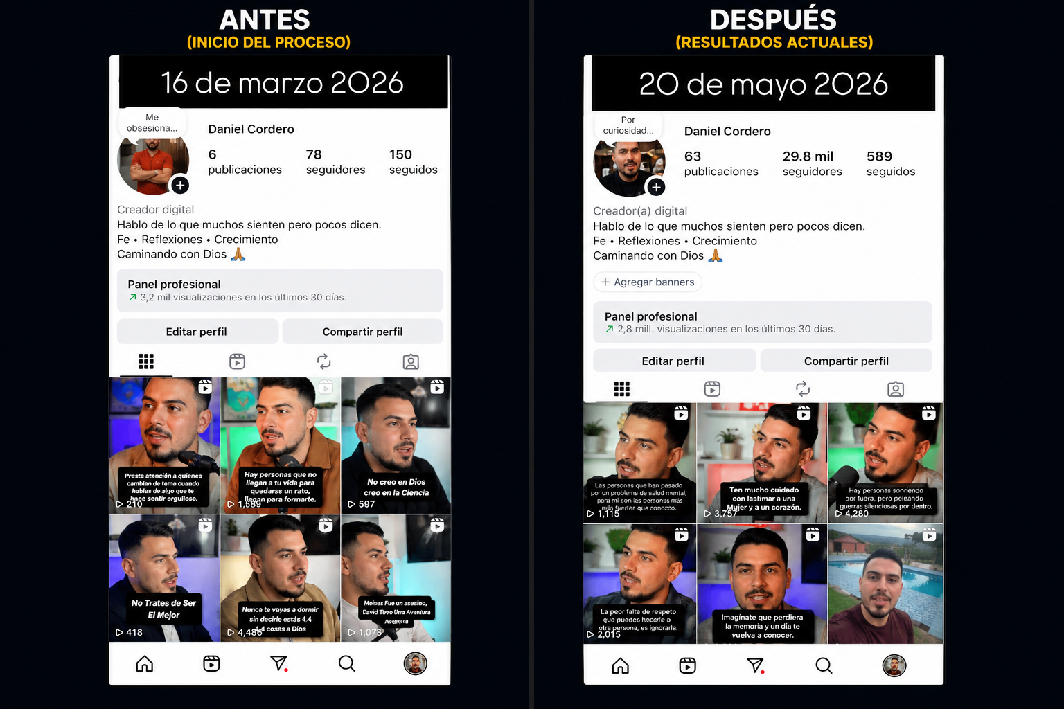 Instagram de Daniel Cordero antes y después: 78 → 29.800 seguidores en 2 meses